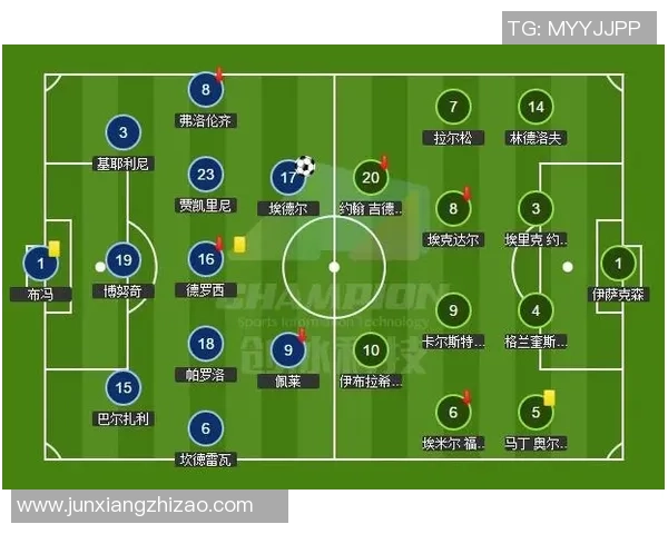 足球明星的排列顺序与影响力分析及其在全球足球文化中的地位探讨