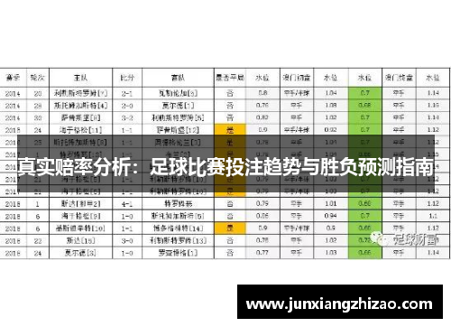 真实赔率分析：足球比赛投注趋势与胜负预测指南